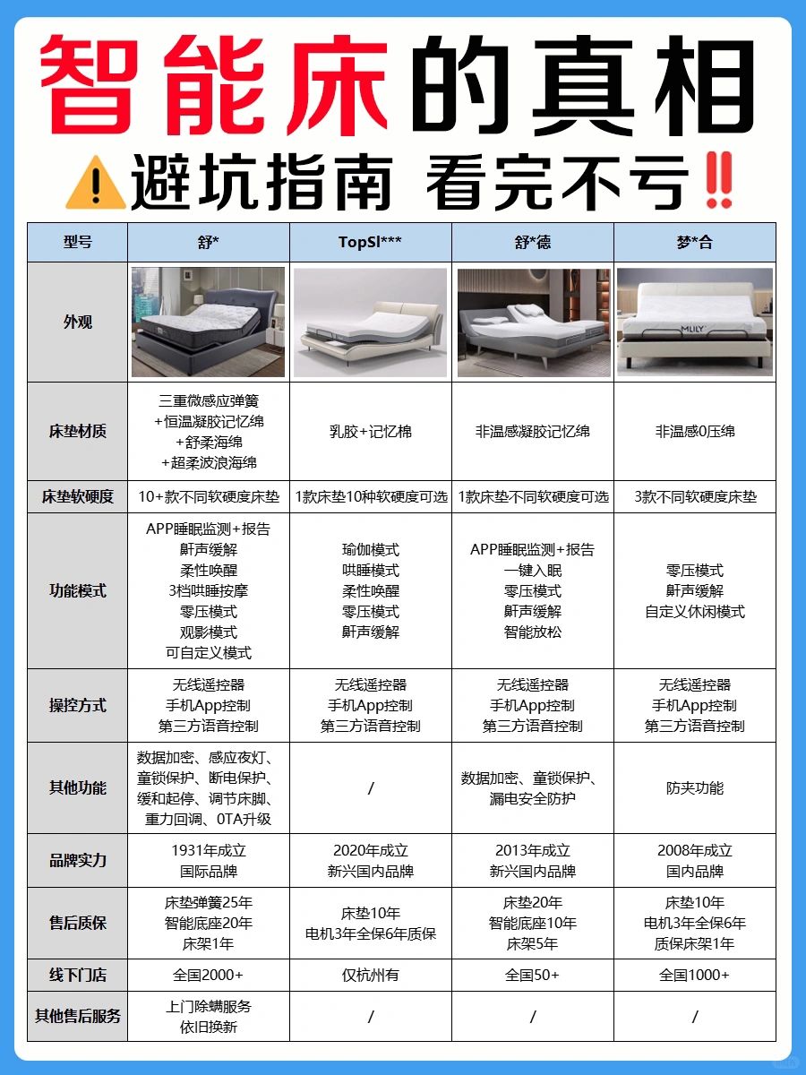听劝❗️智能床别瞎买，看完再选不踩坑❗️