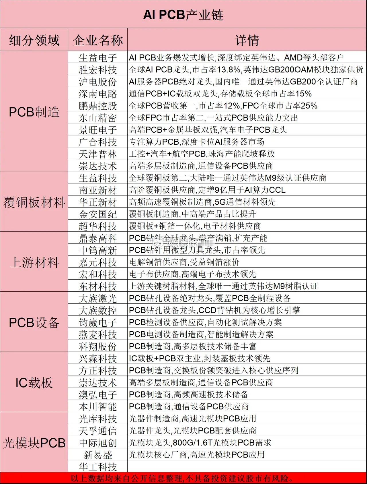 70%增长？完全没压力，周末黄仁勋重磅发声！（附概念股）就在周末，黄仁勋在接受高