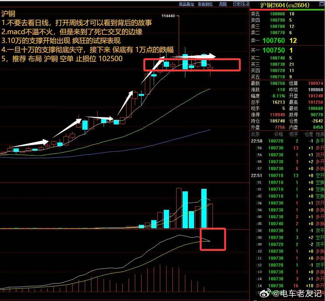 还是那句话，你是喜欢恐慌性的上涨还是报复性的下跌？ 临沂