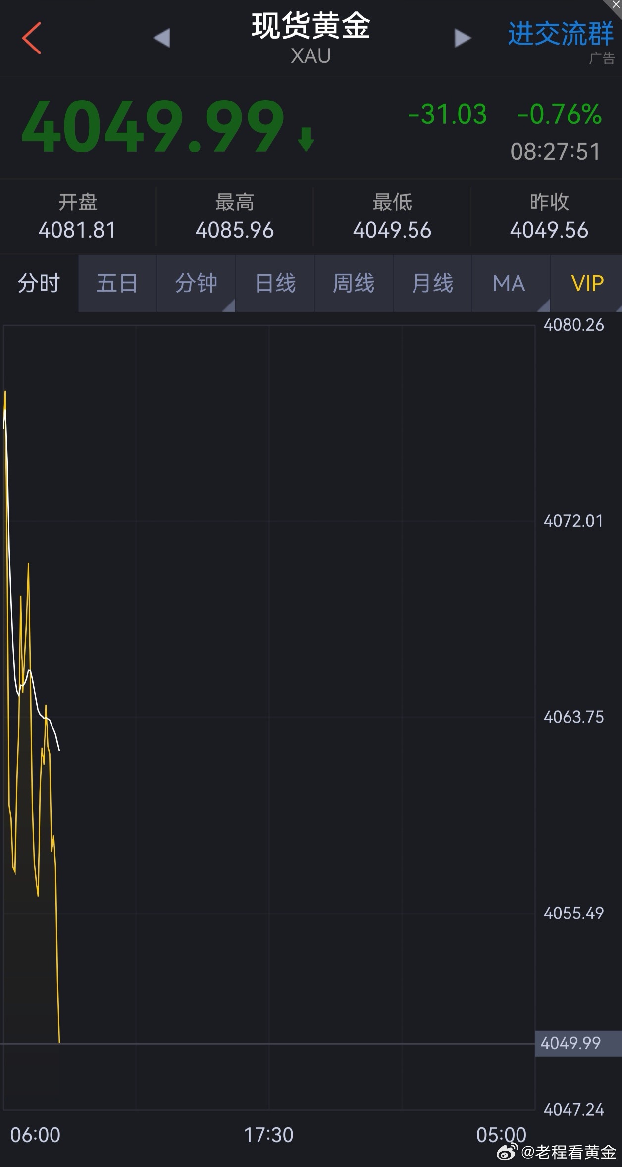 朋友们大家早上好！美好的一天应该从止盈开始，美好的一周也应该从止盈开始。周五晚间