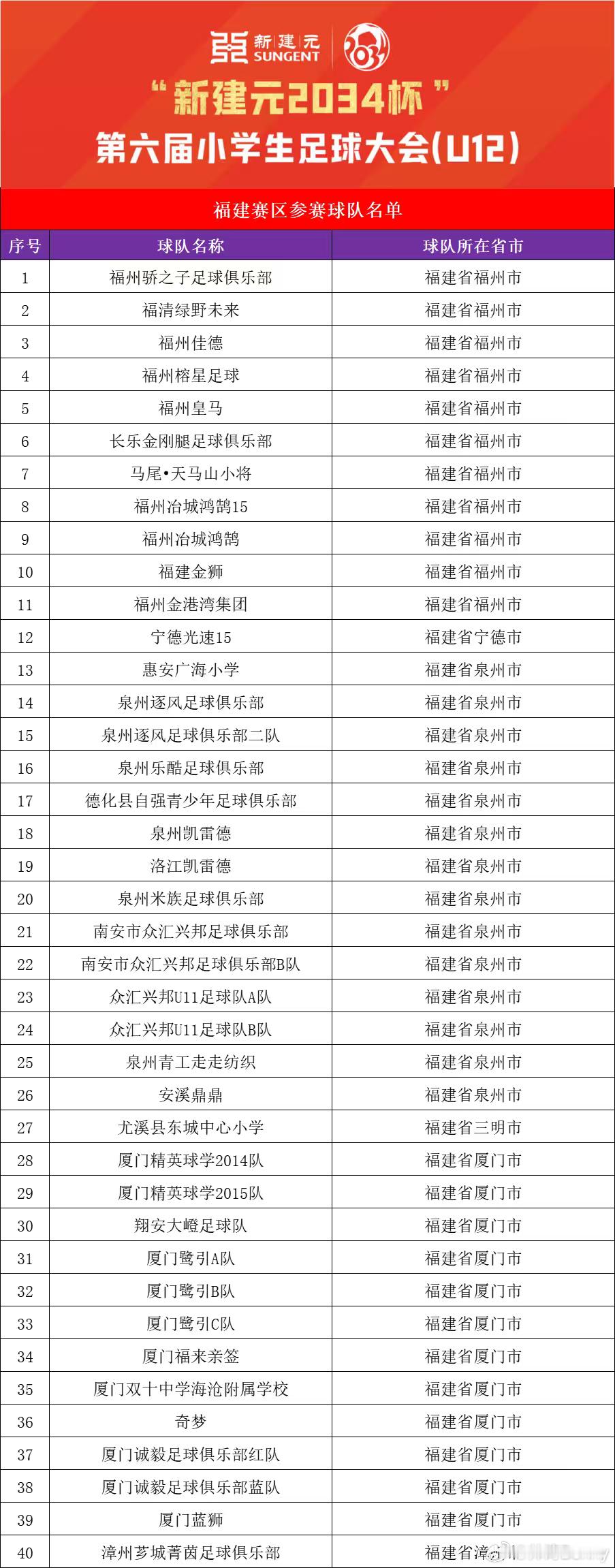 新建元2034杯 福建赛区第一次达到了 40 队1月10/11日开赛 地点在南安