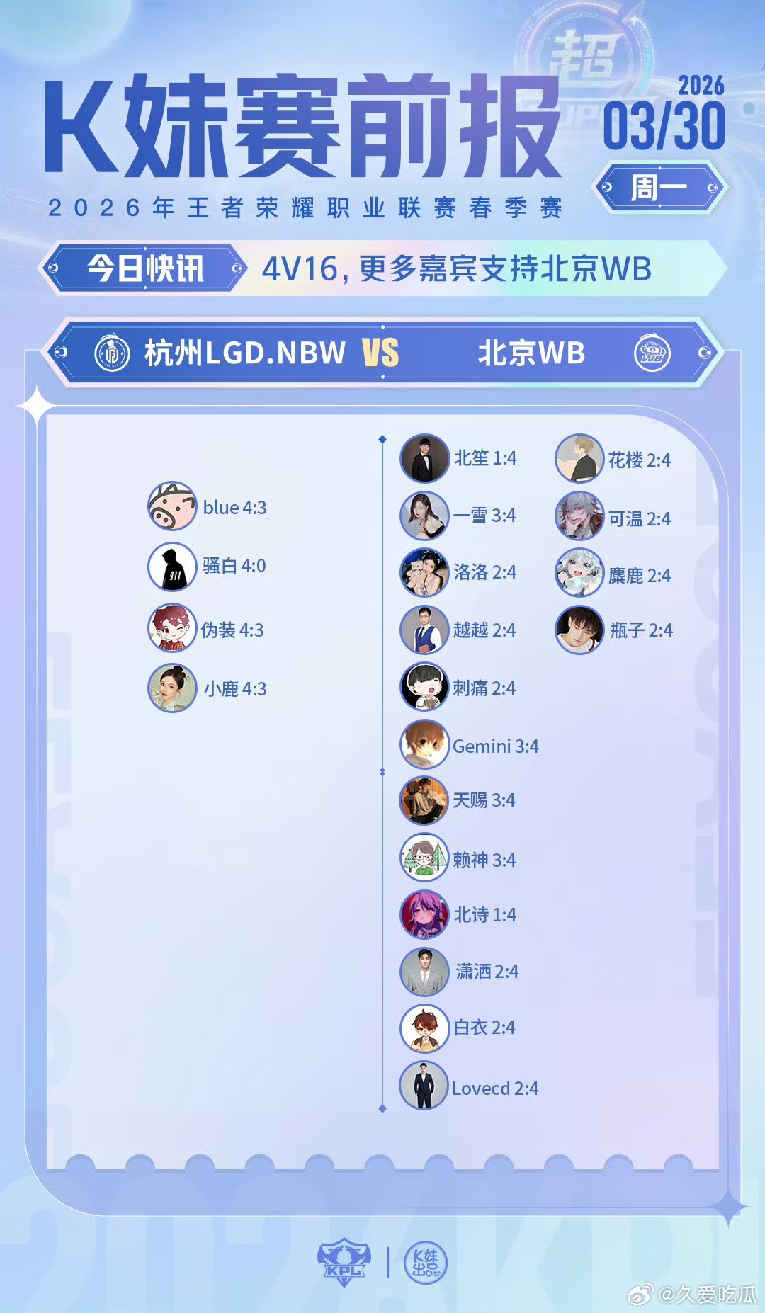 LGDNBW对战WB｜K妹赛前报4v16，更多嘉宾支持北京WB 