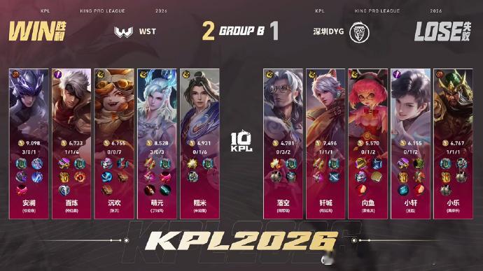 WST2:1DYG先来到赛点，二位看来都挺融入B组的WST先到赛点