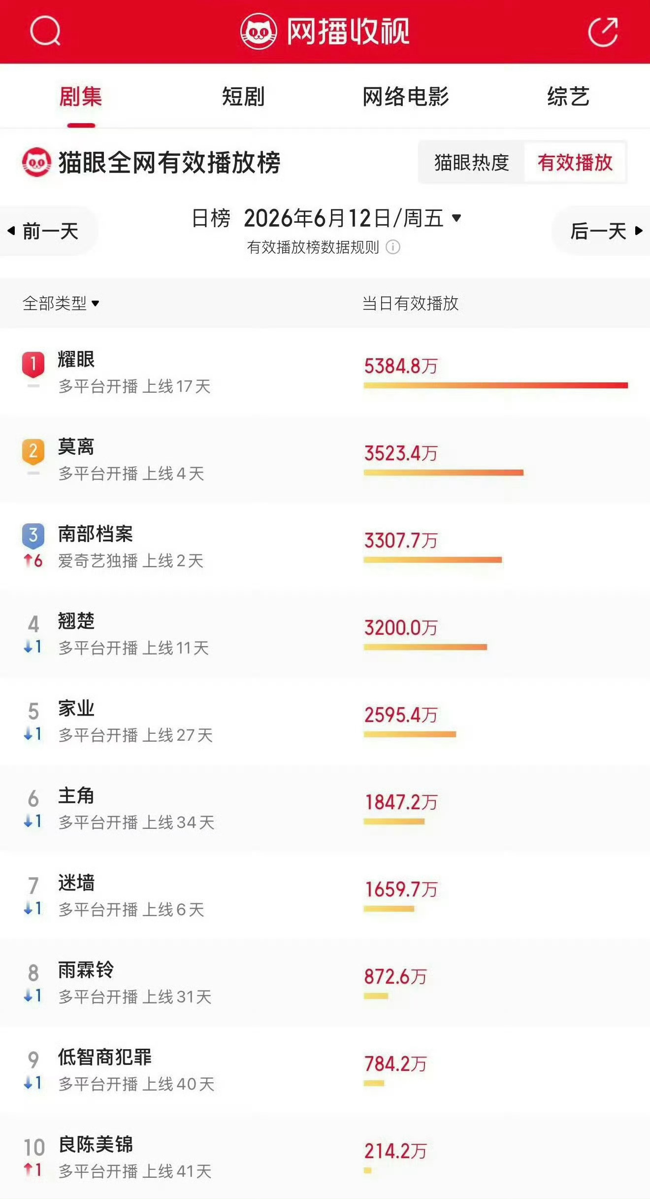 关晓彤李昀锐耀眼成绩耀眼牛，关晓彤牛