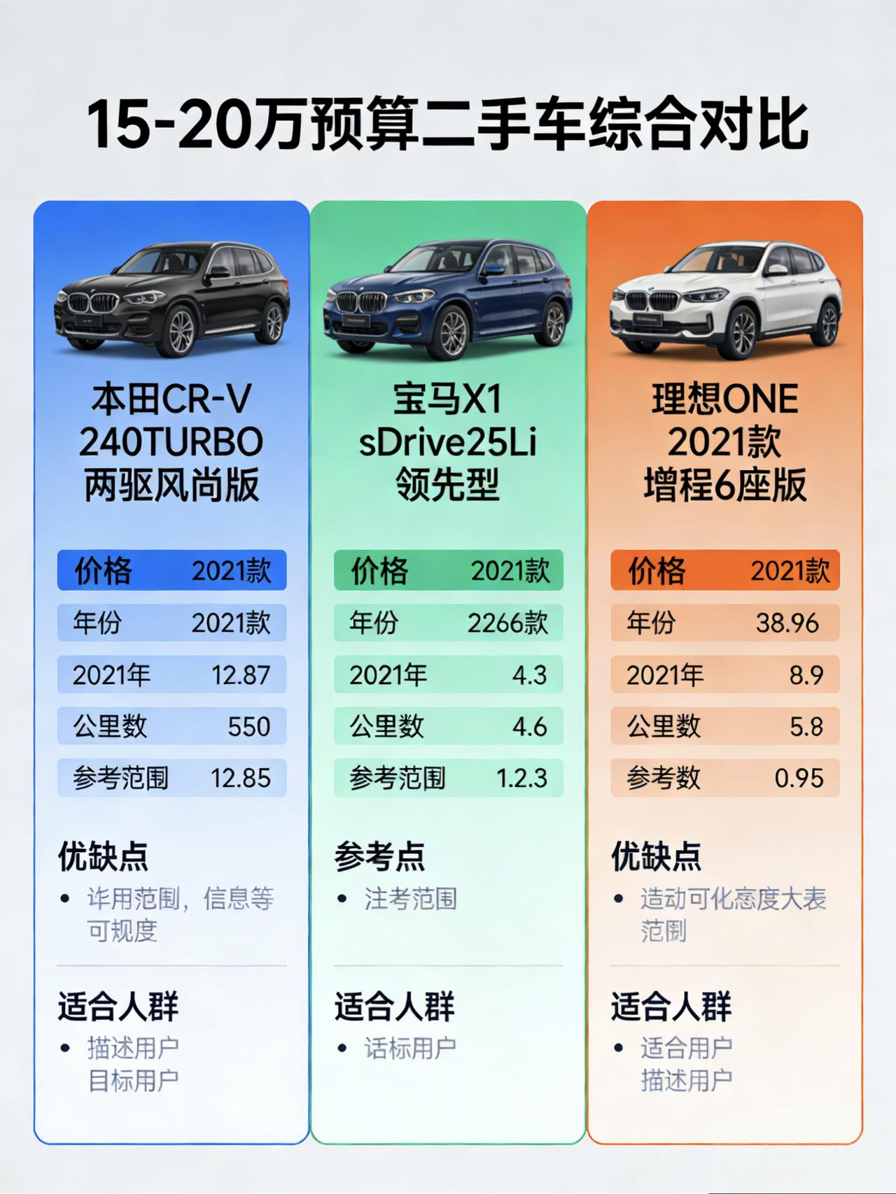 15-20万预算，这三款二手车我敢拍胸脯推荐
你手里有15到20万，想买个二手车