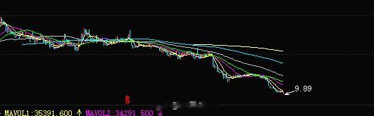 超跌不是我出手的根本原因，主要是得有资金去抄底，剩下的就是跟随而已，风控这块我认