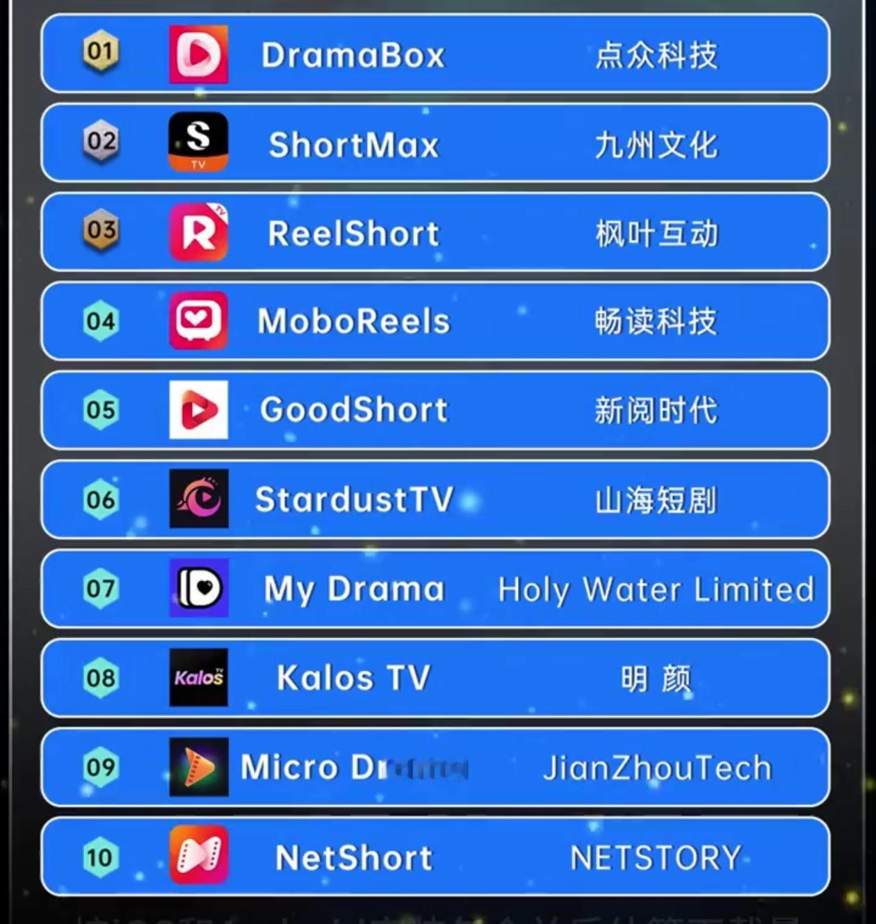 海外短剧平台为了争夺市场份额，竞争激烈，直接开发出新题材方向的华语短剧《诱他失控