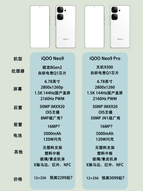 iQOO Neo9系列新品提前曝光
