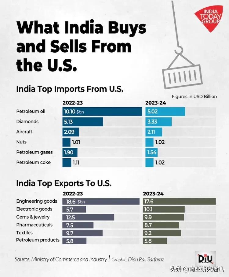 《印度快报》2月11日报道，美修改美印贸易协议情况说明、公开声明中部分措辞及敏感