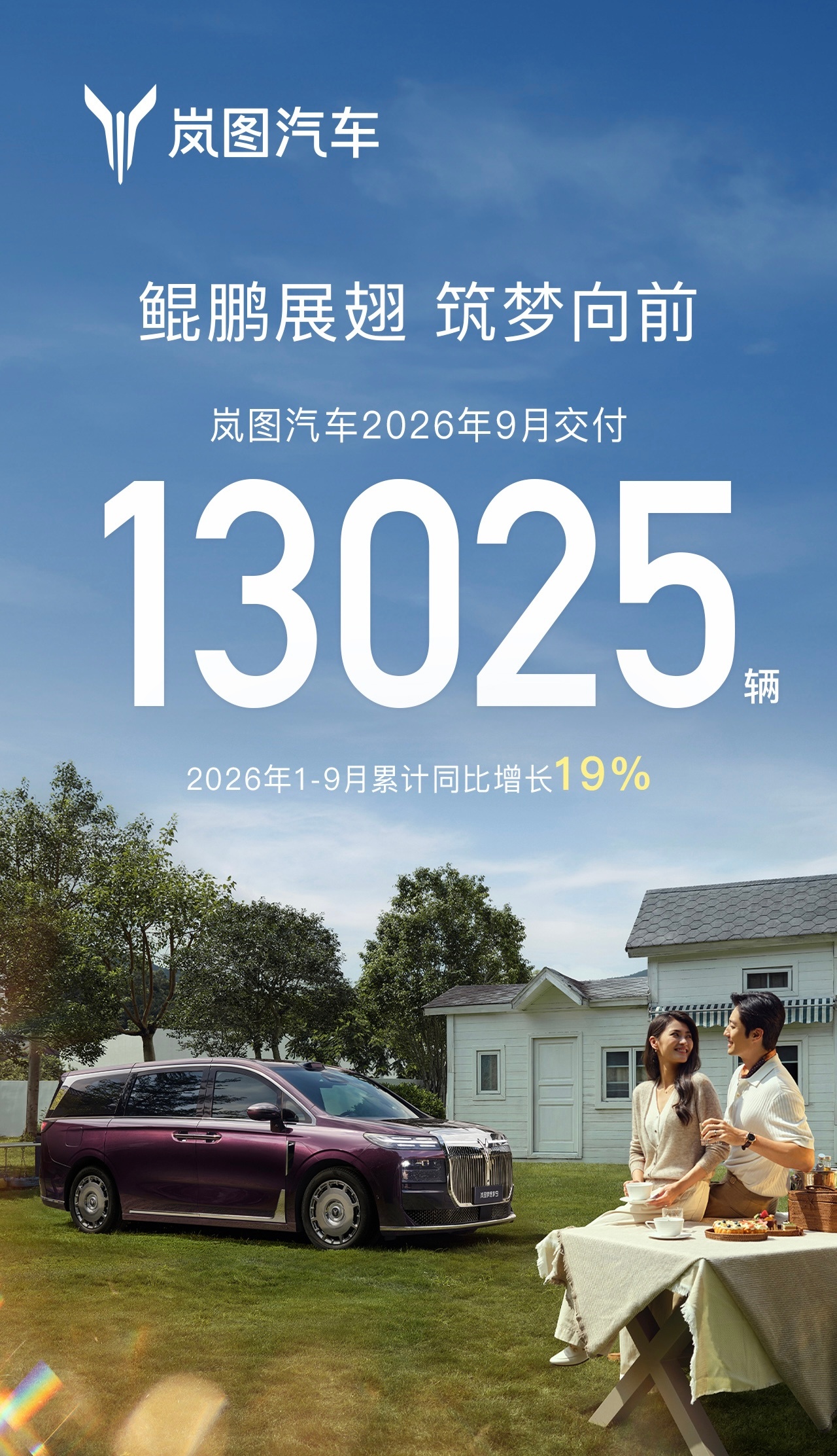 岚图汽车9月交付13025辆岚图汽车9月交付成绩：13025辆。2026年1-9