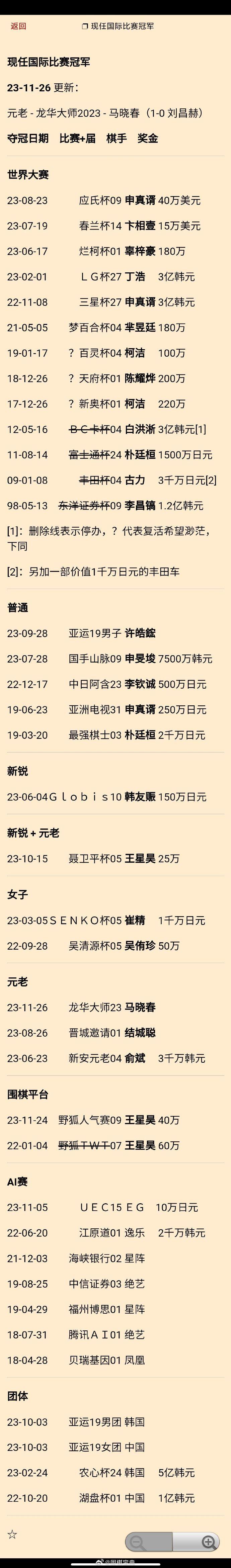 马晓春夺2023龙华传奇大师冠军：现任国际#围棋# 比赛冠军更新
