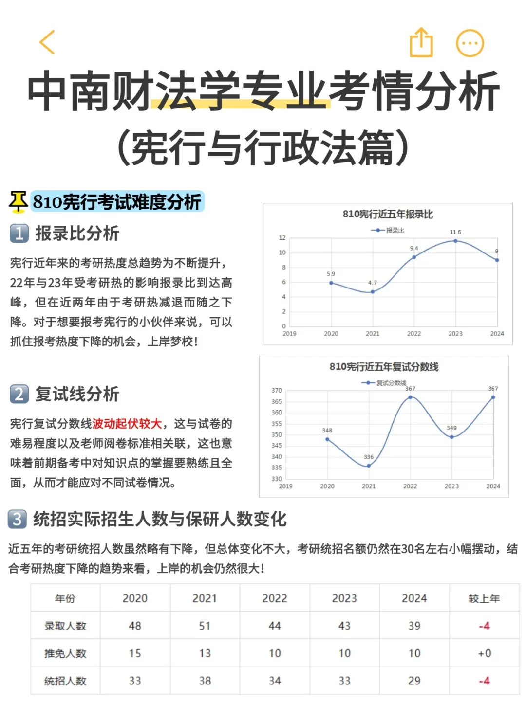 超详细‼️中南财810宪行考情分析、趋势解读等