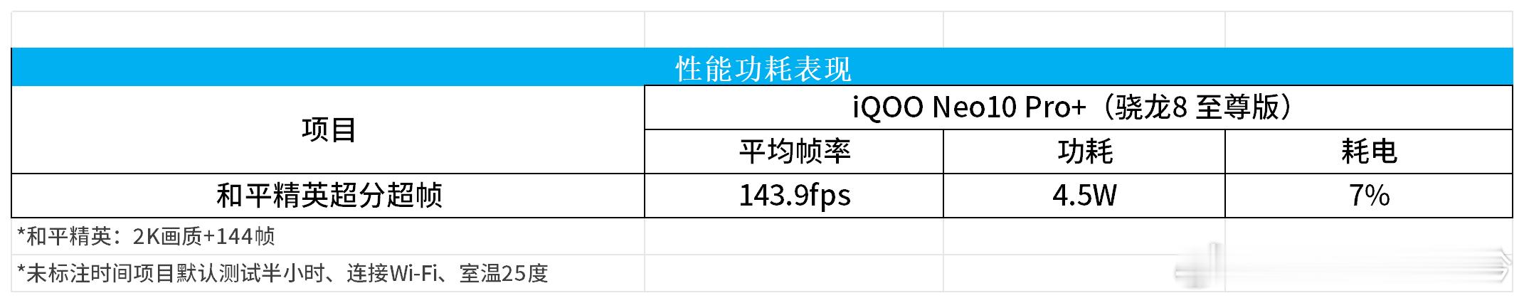 聊聊iQOO Neo10 Pro+（3）超分超帧超分超帧也算是iQOO的传统项目