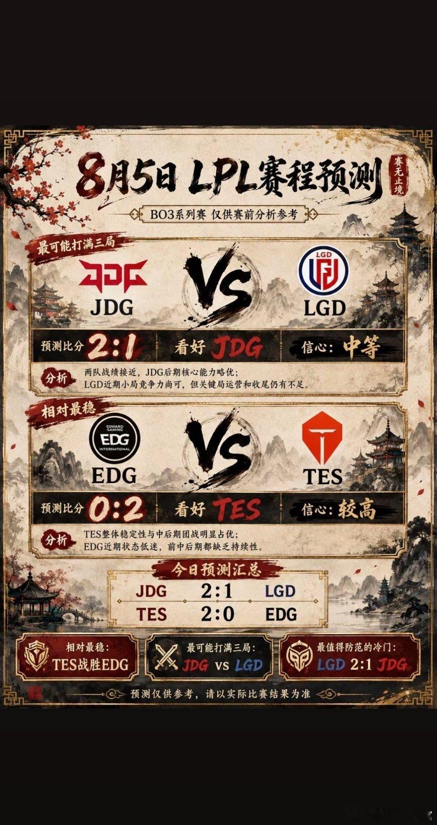 📅 今日赛程如下👇17:00   JDG   VS   LGD（BO3）19