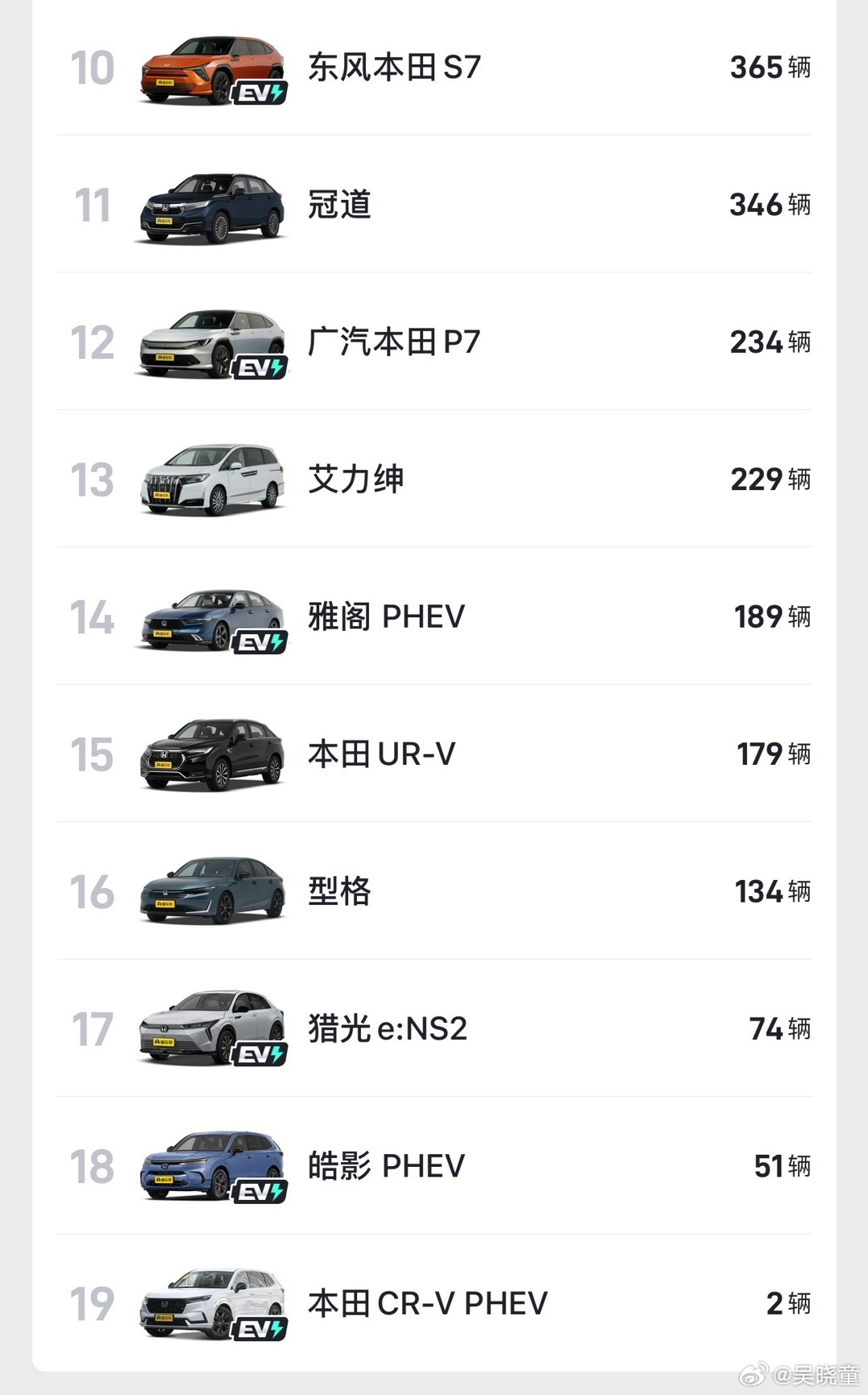 你对合资电车还有刻板印象吗 去年开始日产、丰田都在电动上全面发力，并推出自己独有
