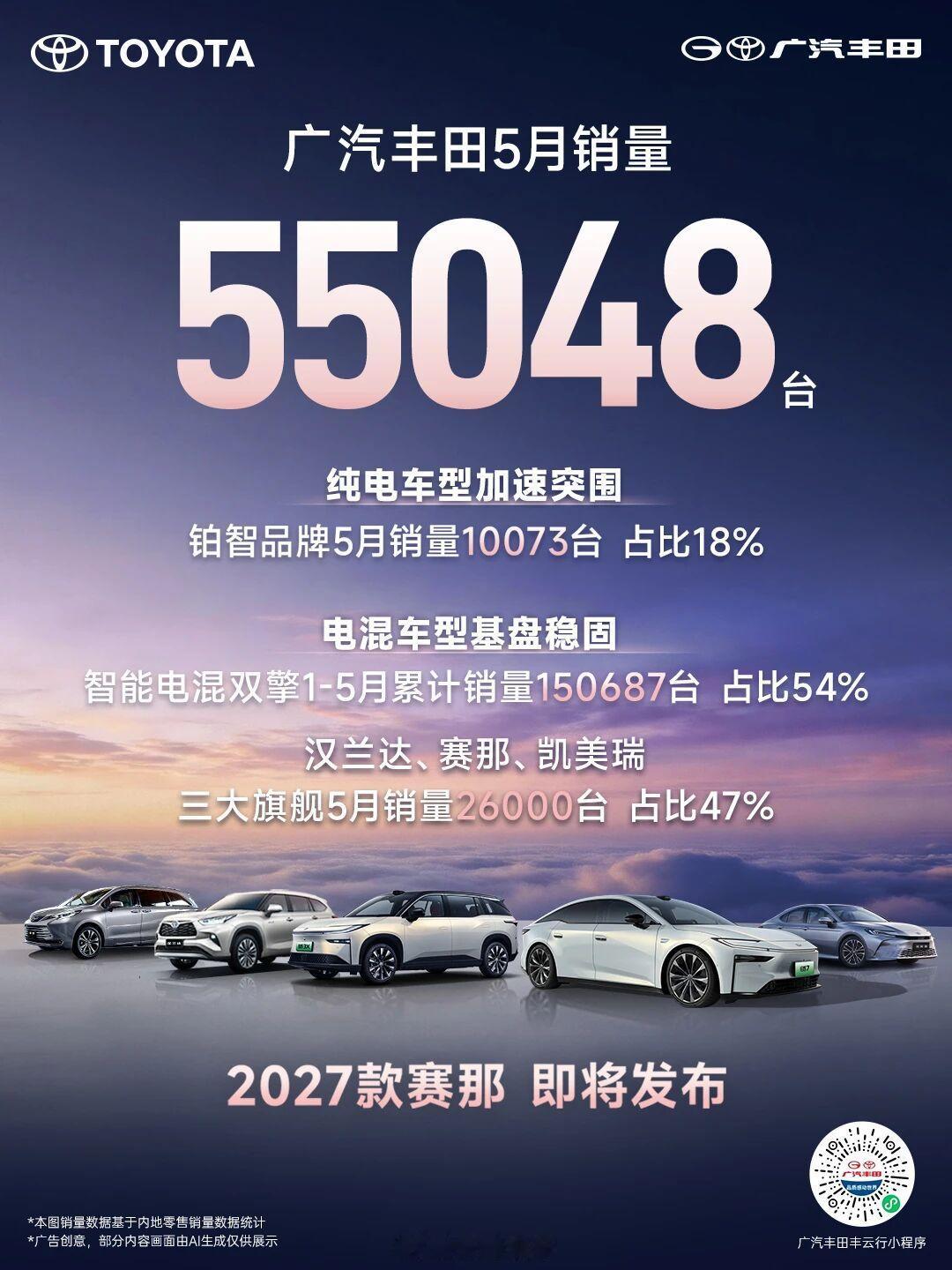 广汽丰田5月销量55048台铂智品牌销量10073台，占比18%凯美瑞、汉兰达、