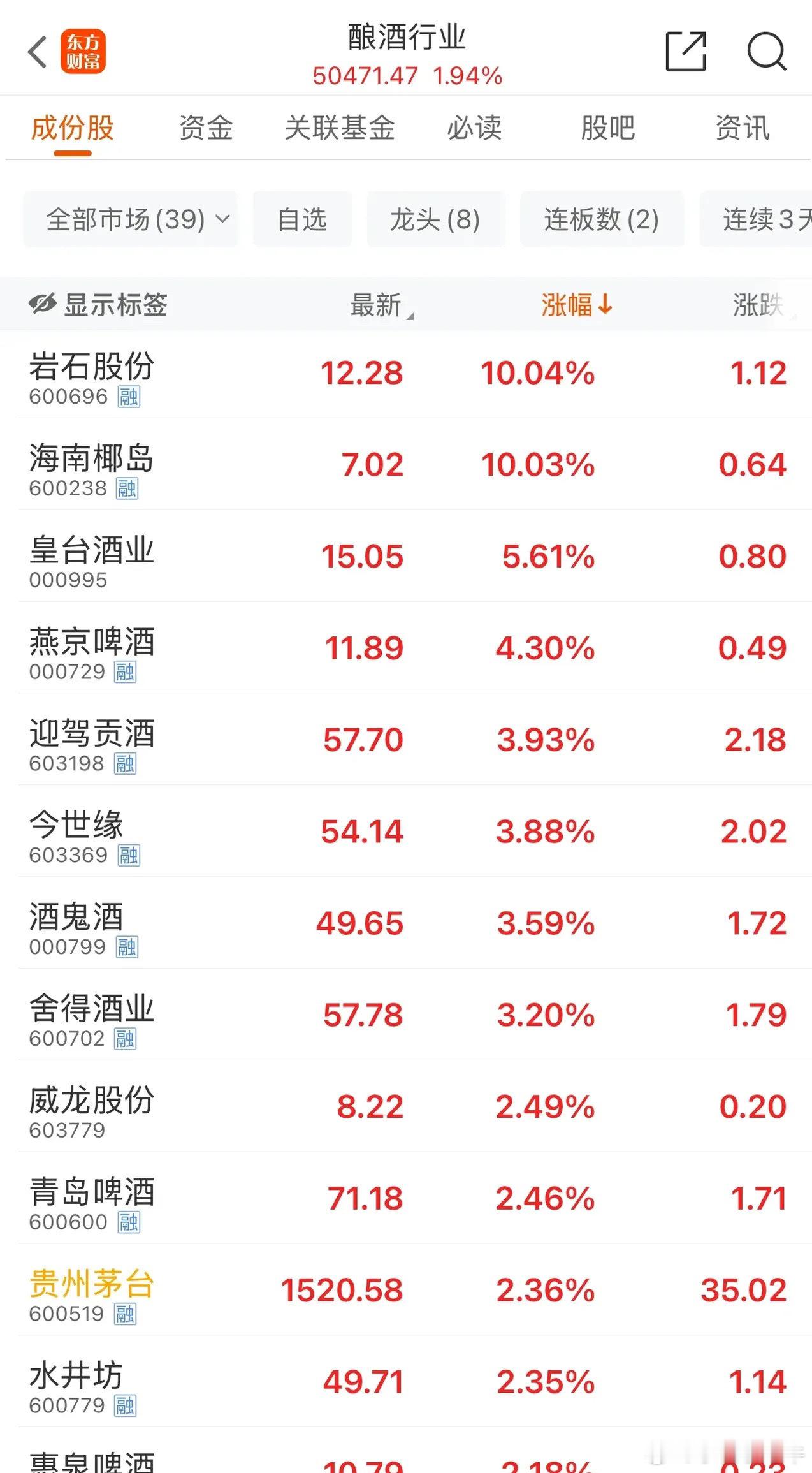 白酒行业跟踪点评：顺周期情绪在两会窗口期具备潜在催化、基本面淡季时赔率具备近期同