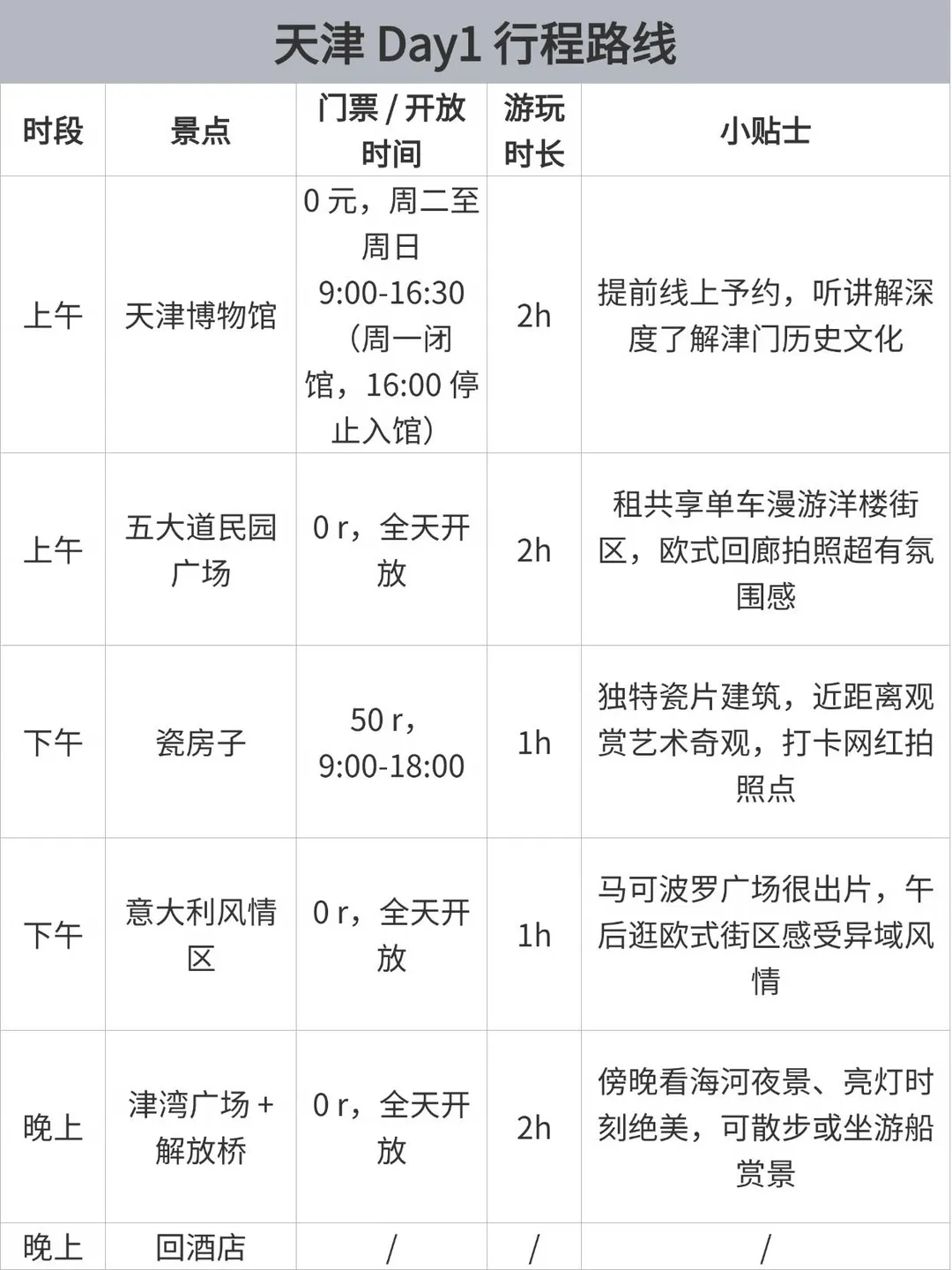 谁懂啊！J 人对象做的天津攻略直接封神