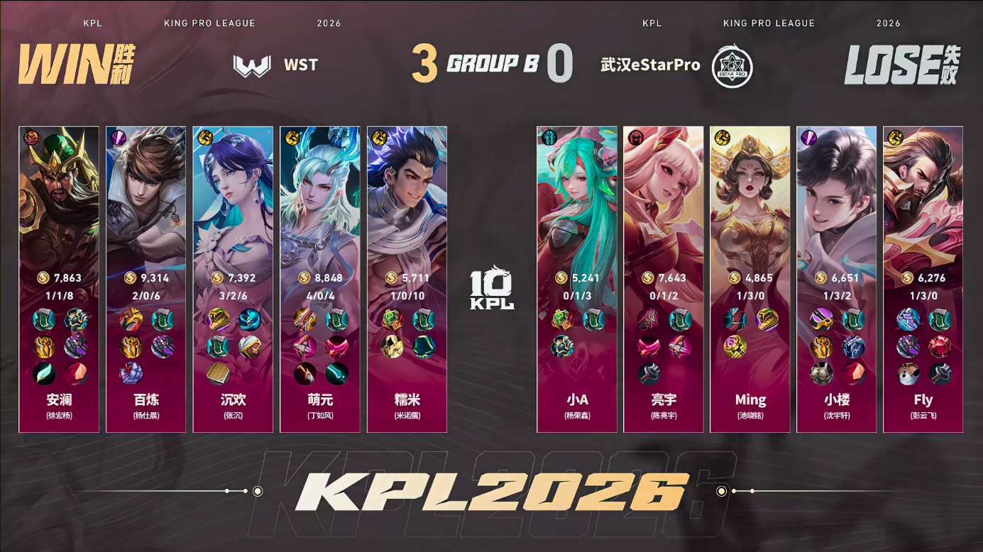 WST锁定AB卡位赛WST战胜eStarWST 3:0 战胜eStar拿下比赛胜