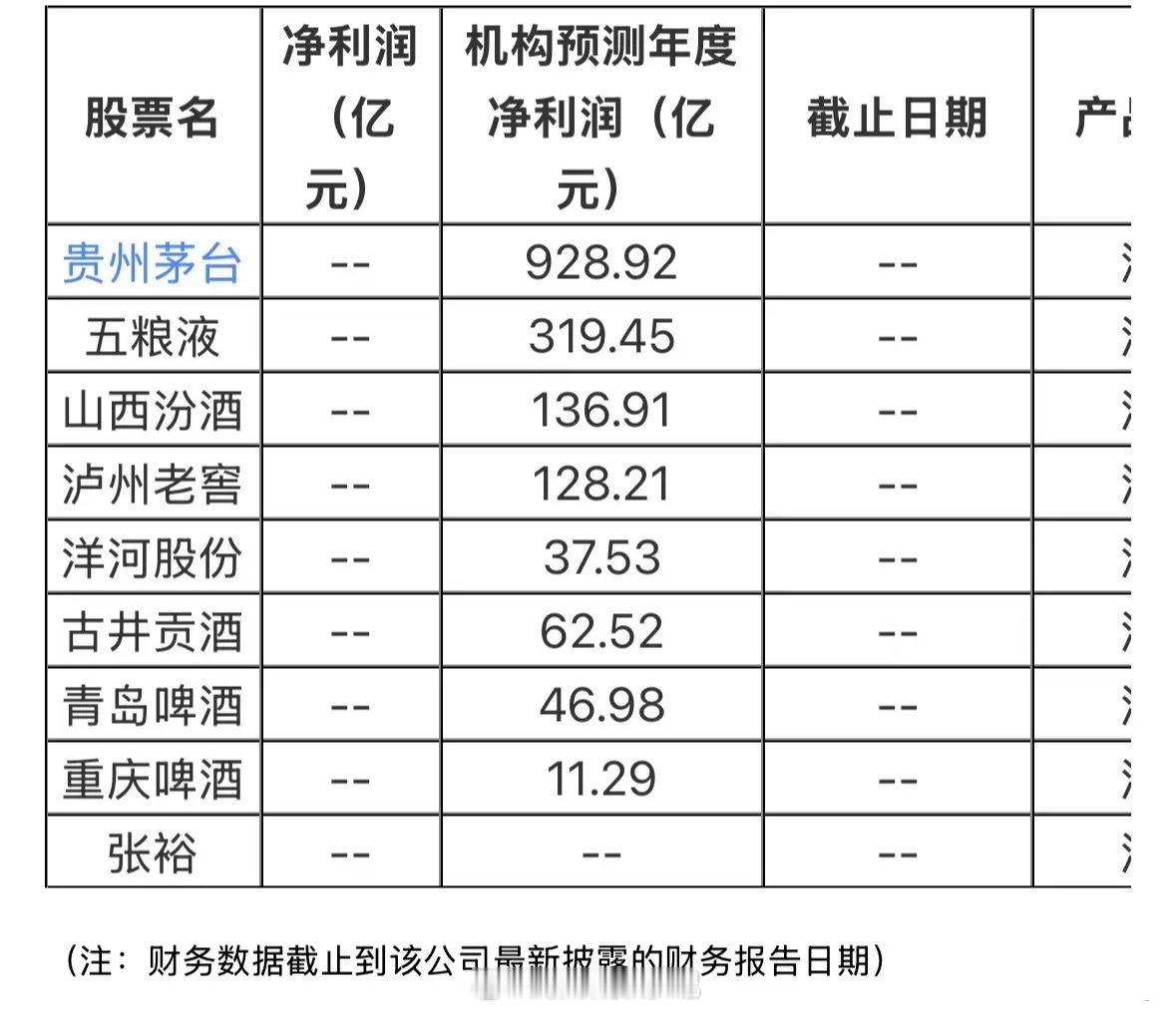 高端白酒板块相关情况简析国庆与中秋叠加期间，白酒板块营销是否仅下滑20%，仍是一