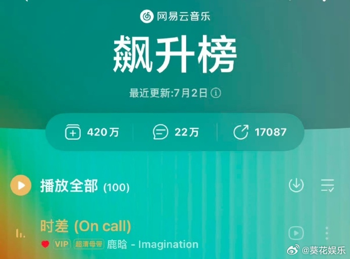鹿晗时差飙升榜第一鹿晗时差飙升榜一鹿晗时差飙升榜第一，超好听