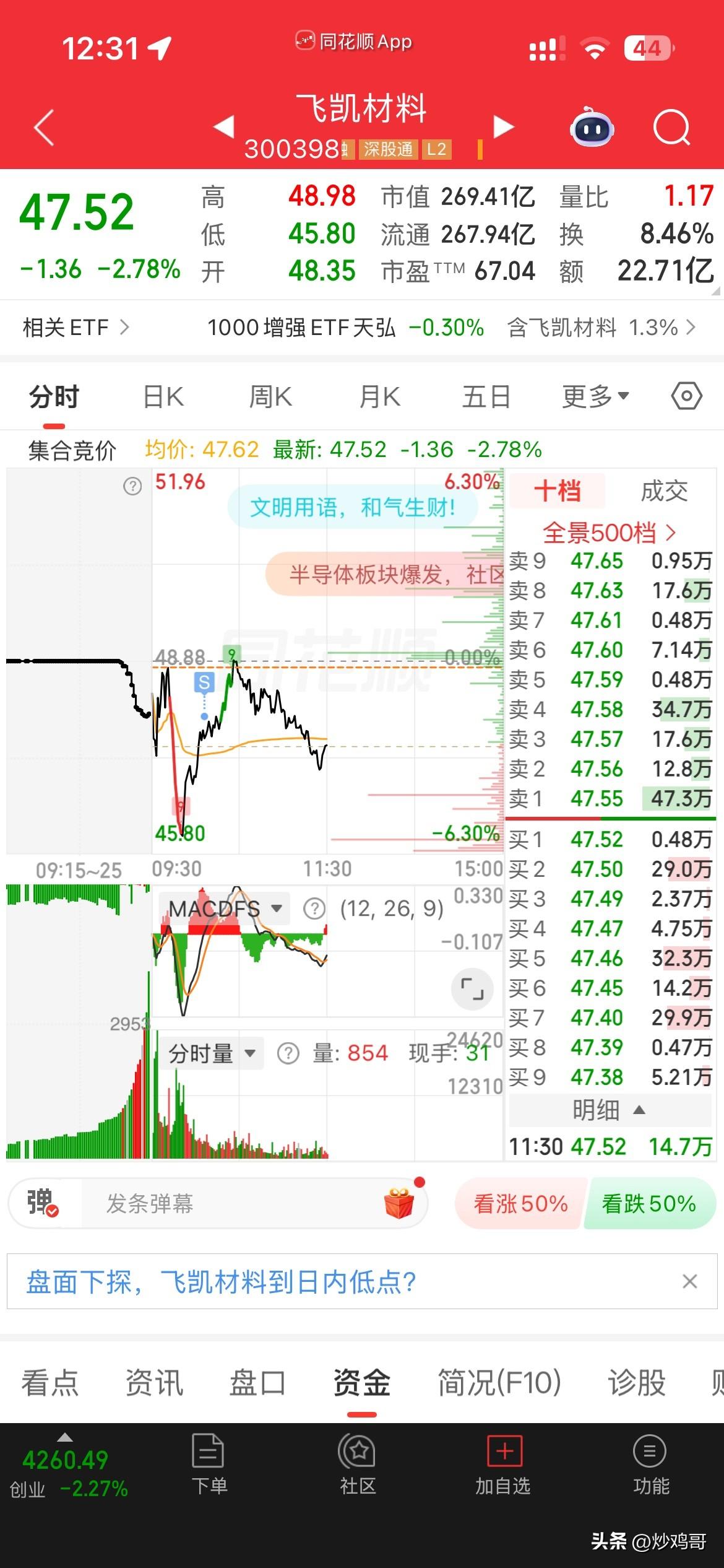 一键清仓！
今天早盘，一开盘就感觉科技不好，
整个盘面除了最近强势的大科技跌以外