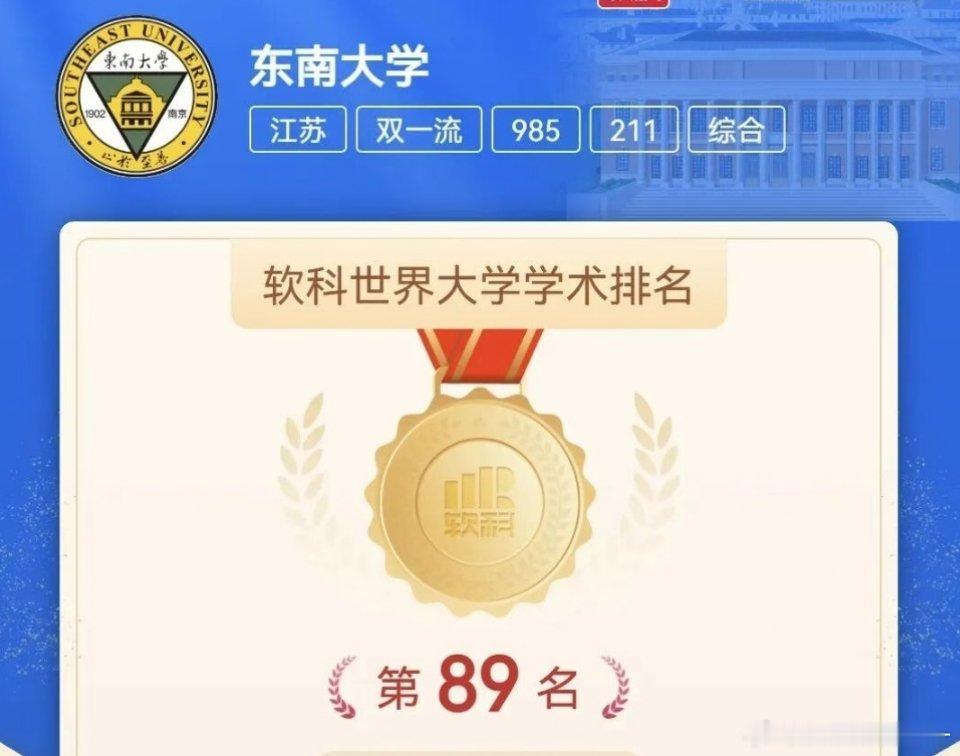 东南大学厉害了，历史上首次进入全球前100强大学排行榜。 ​​​