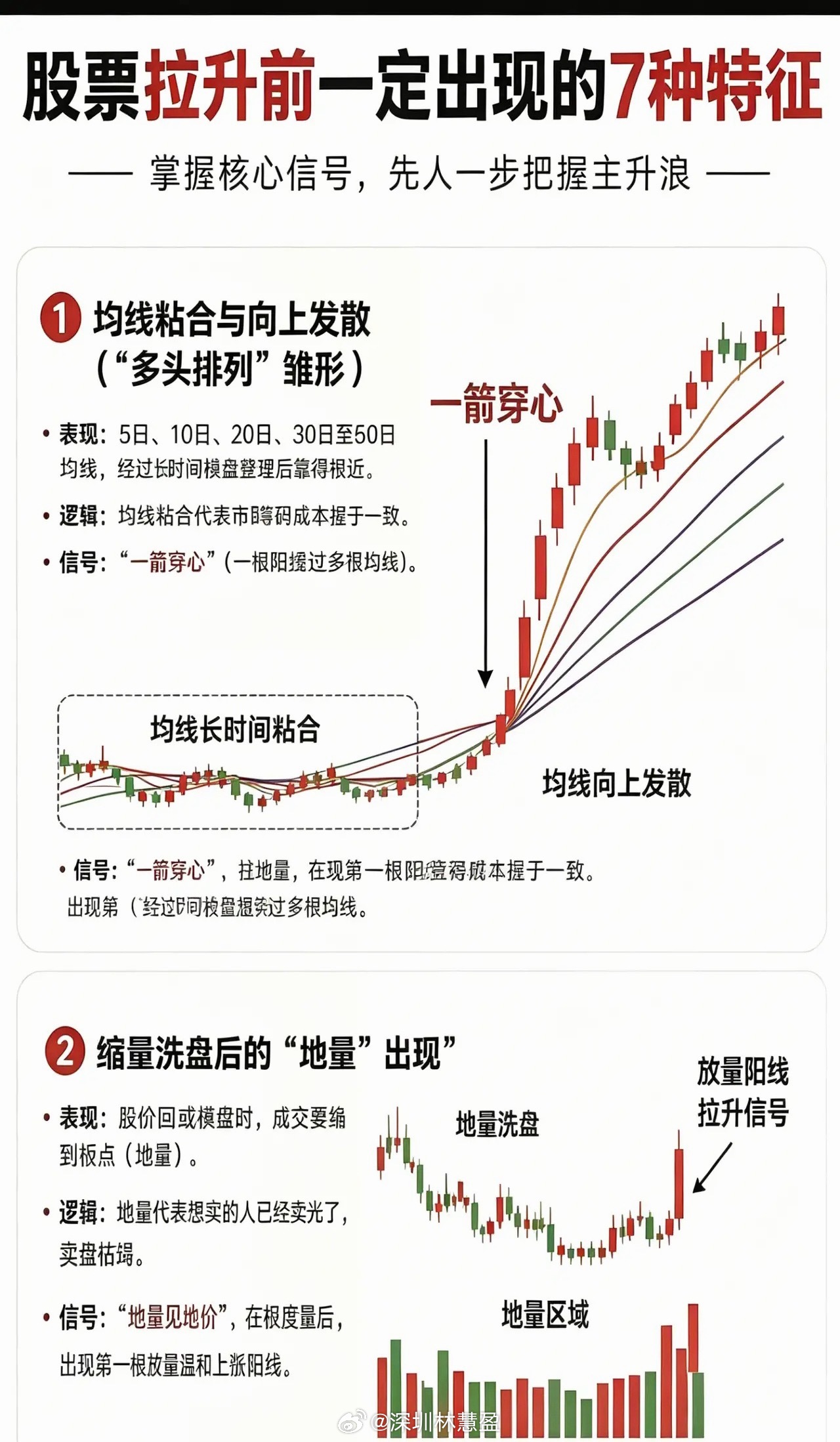 短线抓主升浪，不用复杂指标！认准主力拉升前的7个核心盘口特征，尤其是前4个很重要