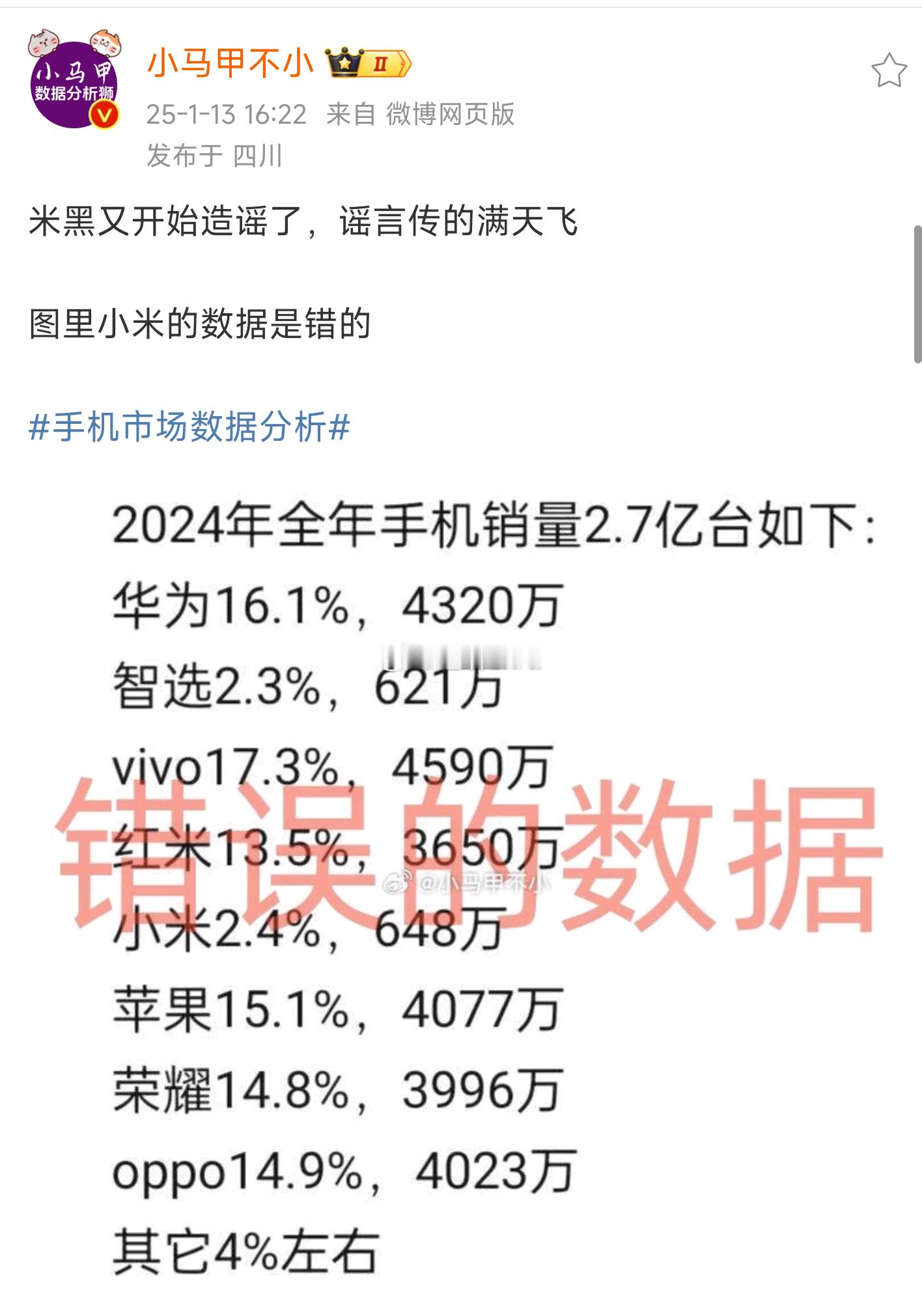 好多hihi拿这个数据带节奏，不知道假数据来源是哪？ 