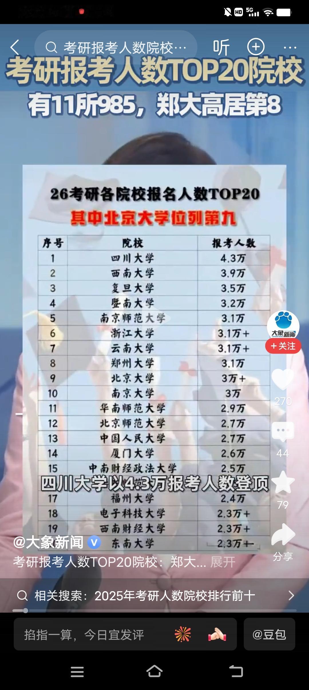 四川大学最热，人数最多。北方学校相对热度减少，到底是招的少，还是报考的少呢？仔细