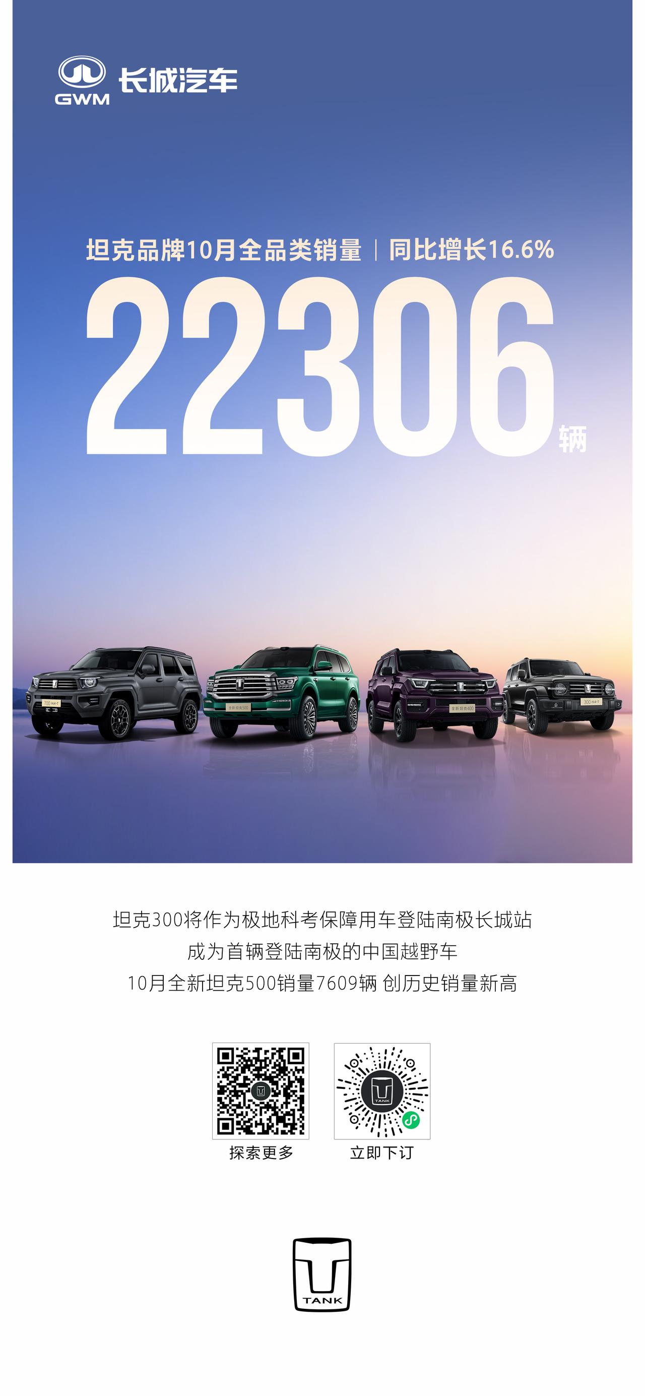 10月销量环比再增长，全新坦克500 以全能之姿开启开启越野新时代。从张雨绮的首