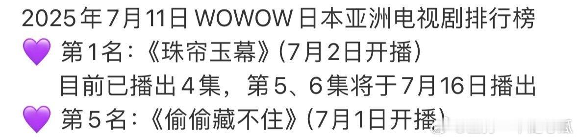 赵露思两部剧，珠帘玉幕、偷偷藏不住在日本亚洲电视剧排行榜分别第一、第五！ ​​​