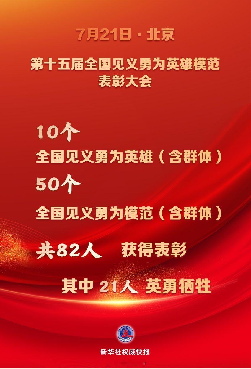 第15届全国见义勇为英雄模范中21人牺牲【48人12群体获评全国见义勇为英雄模范