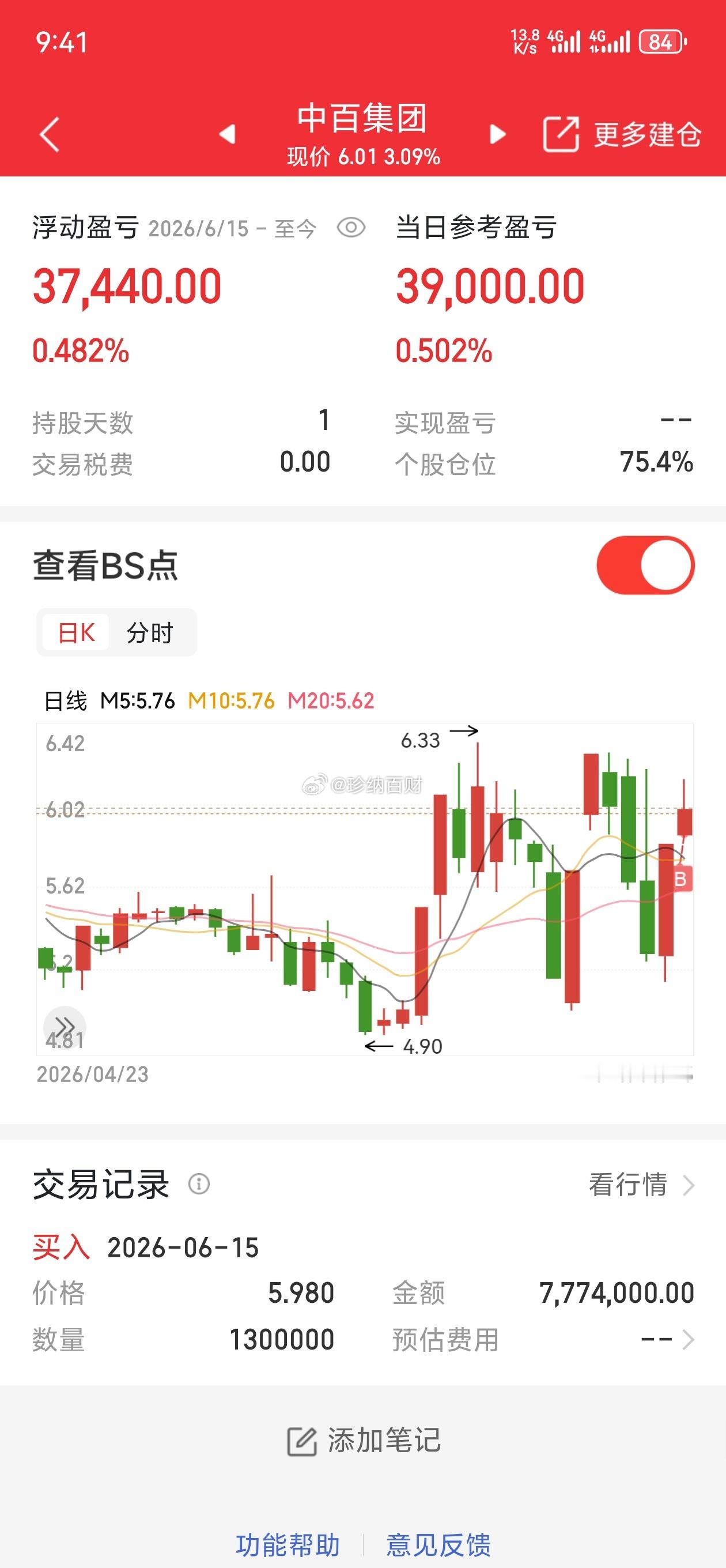 中百集团，我已布局，点赞集合 