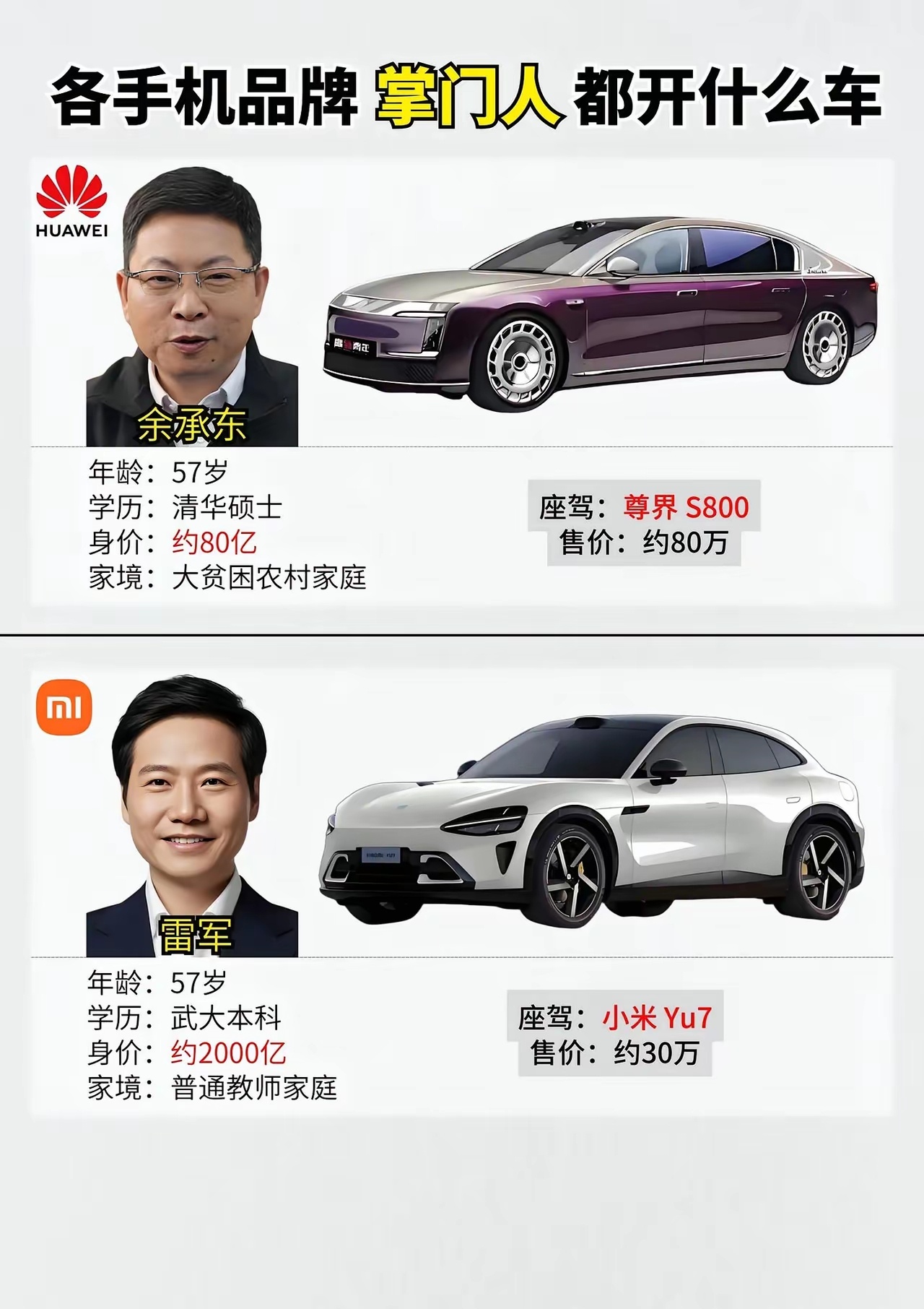 各品牌手机掌门人开什么车。 