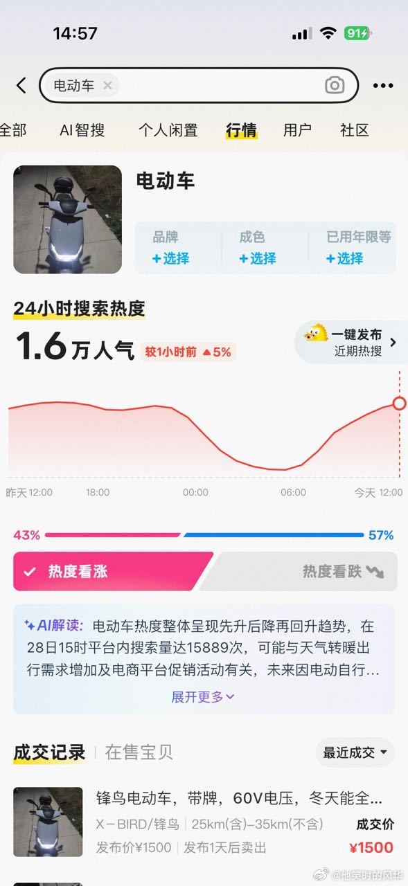 油价上涨电动车成出行新宠油价上涨电动车转卖价升高 油价破高，燃油车主扛不住了？电