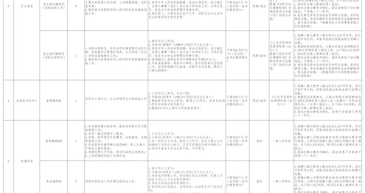 成都印钞有限公司、成都天府国际生物城等最新招聘