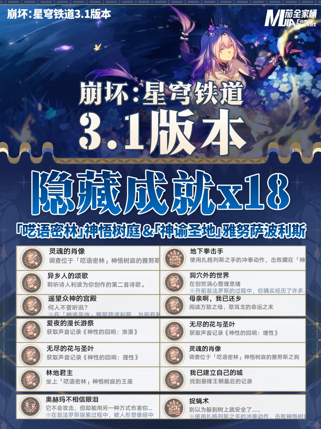 星铁3.1版本 | 19个隐藏成就攻略合集