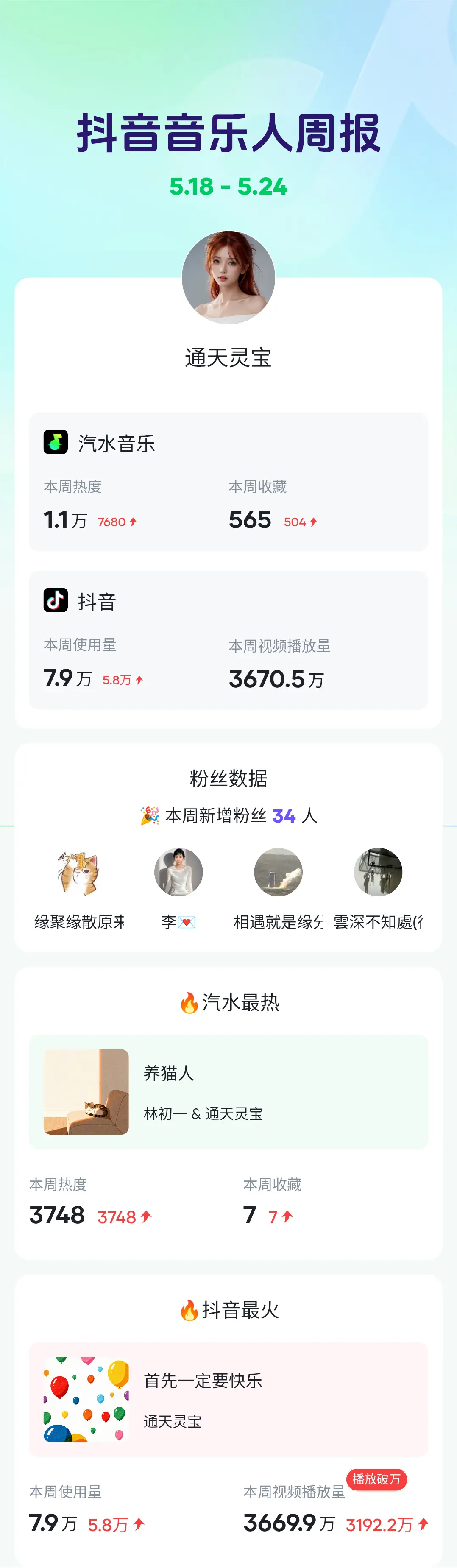 周报分享任务。本周音乐人周报分享