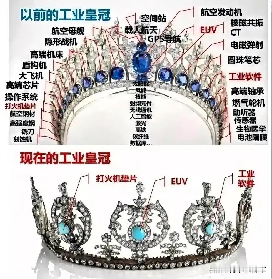 工信部 32 项工业皇冠清单中：
目前已经攻克的：
1、航空母舰：第四艘在建
2