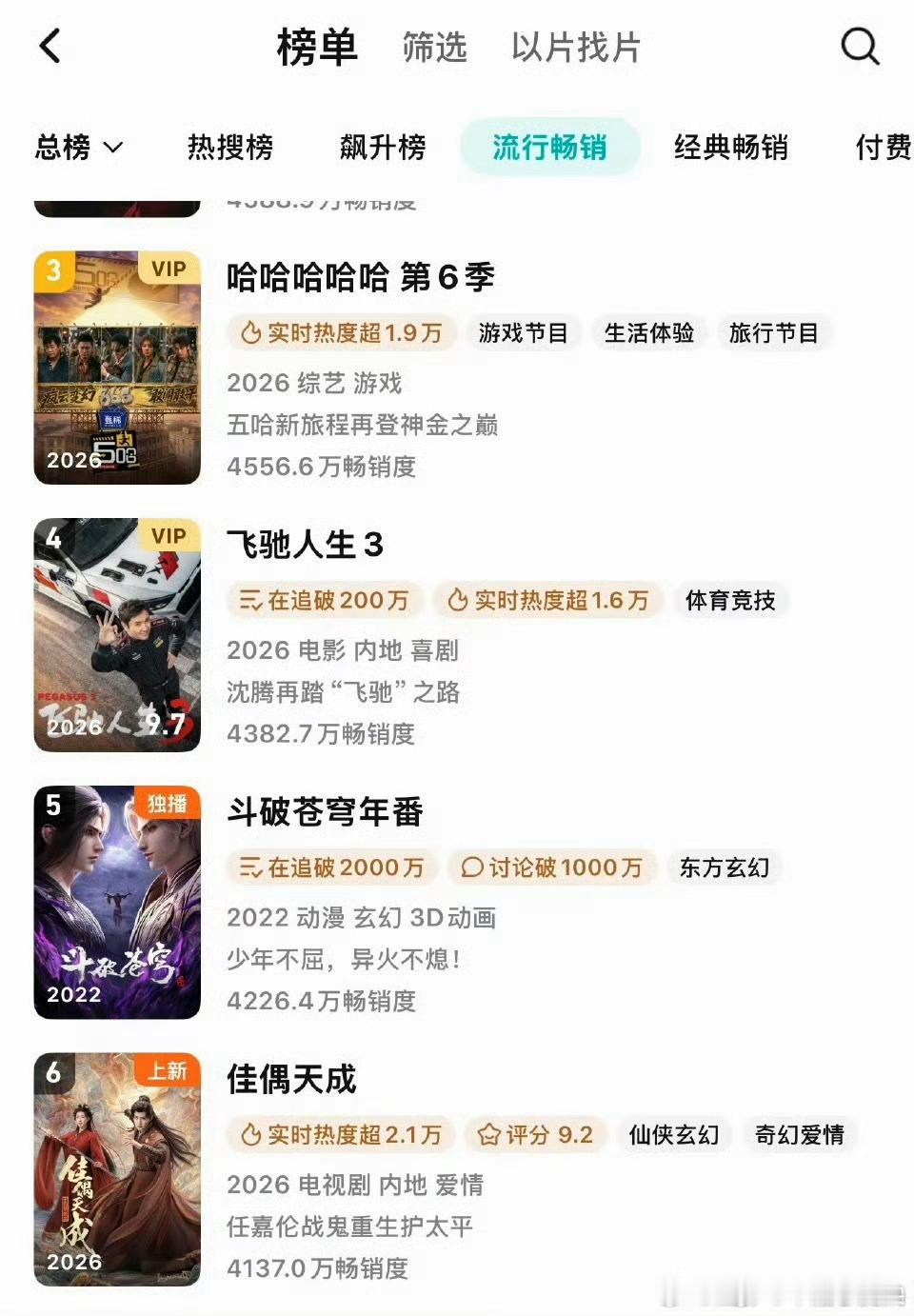 任嘉伦一人拖航母把佳偶天成拉到畅销榜第6了，无固屏，无推流，站内需要手动搜索！任