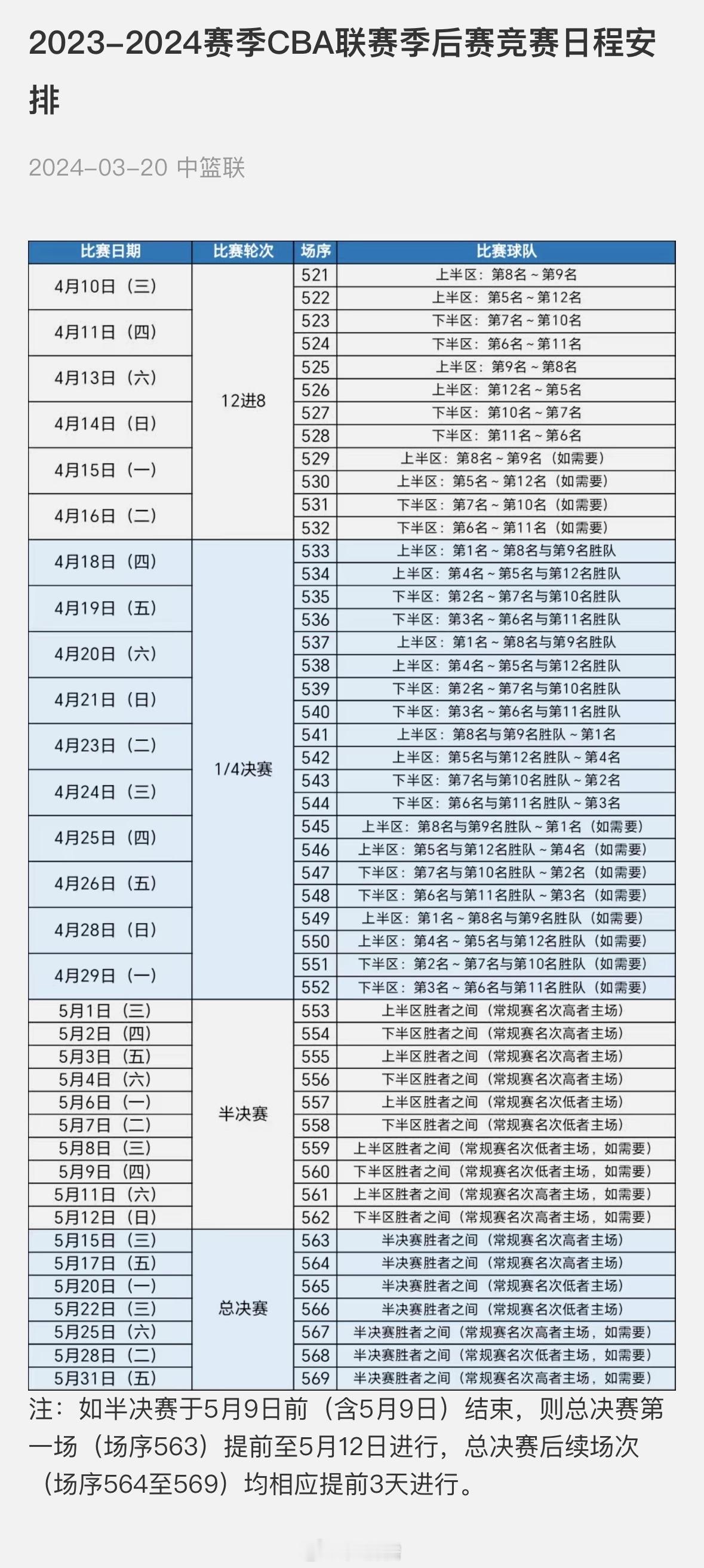 本赛季 CBA联赛季后赛日程公布，将于 4月10日-5月31日进行。总决赛定于5