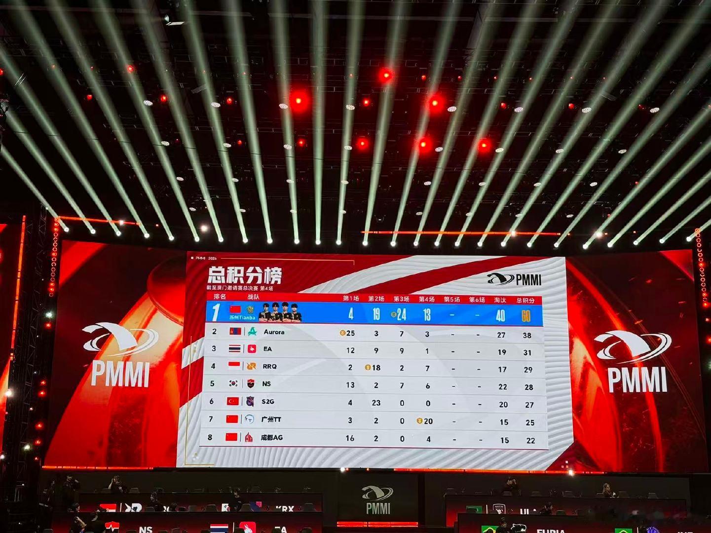 广州TT澳邀北伐吃鸡 广州TT战队拿下关键一鸡，继续一往无前吧！和平精英职业联赛