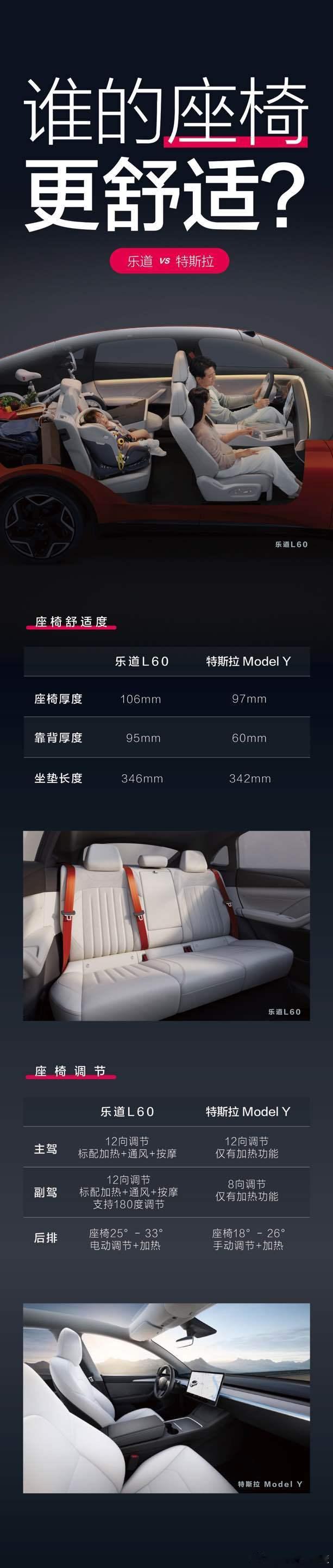 乐道L60 VS 特斯拉ModelY真的是全面碾压～等等党胜利了！图1:舒适对比
