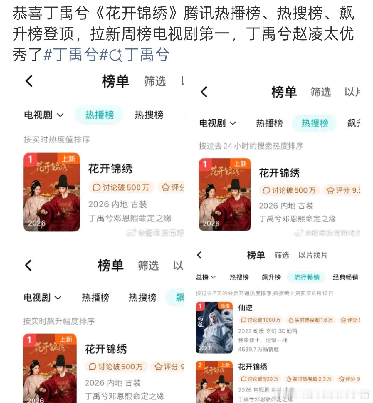 丁禹兮花开锦绣腾讯视频站内已经四榜电视剧第一了🐮 