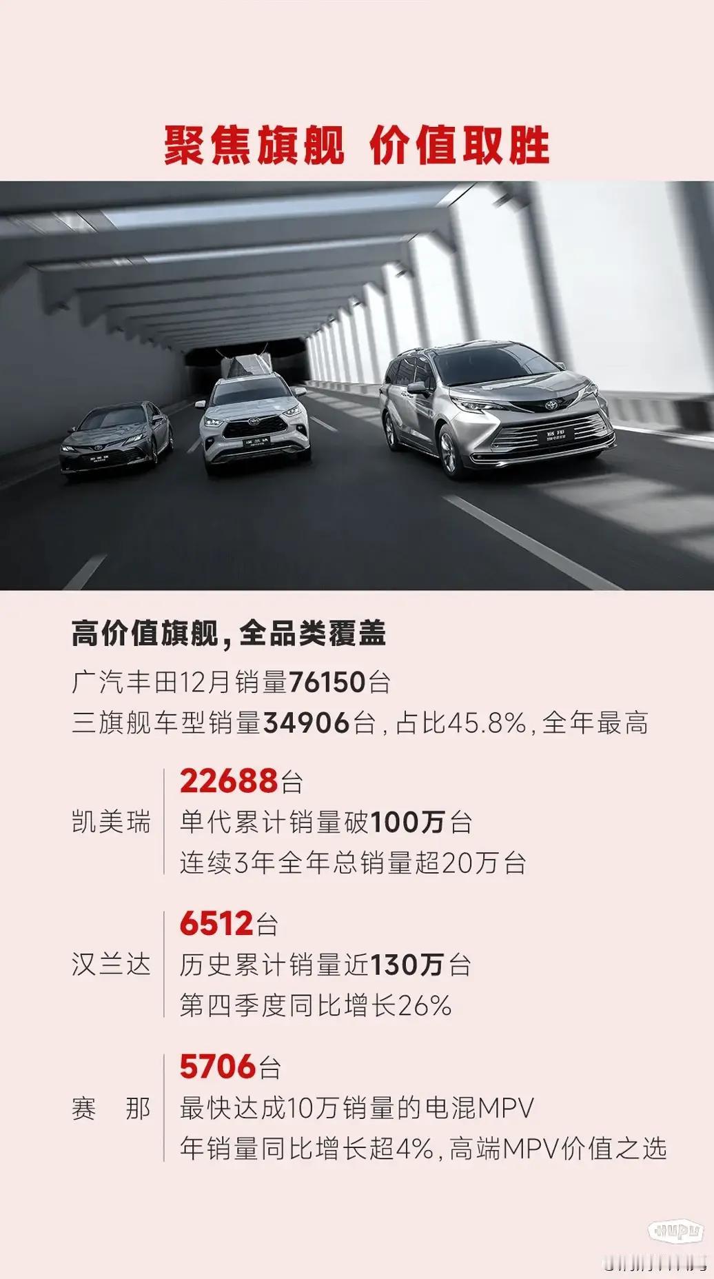 2023年广汽丰田打骨折后销量依然暴跌9%，这将是汽车工业史载入史册的日系车大规