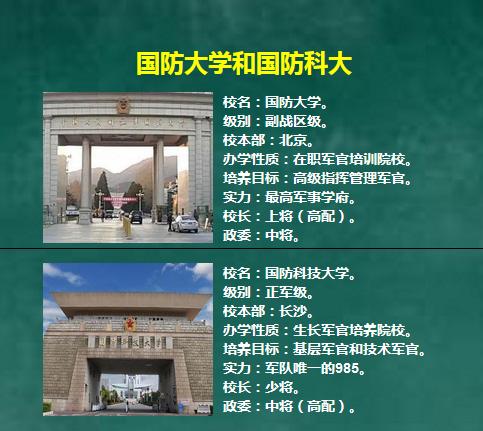 国防大学和国防科技大学有何区别，哪个级别高？哪个实力强。

这应该是老生常谈的话