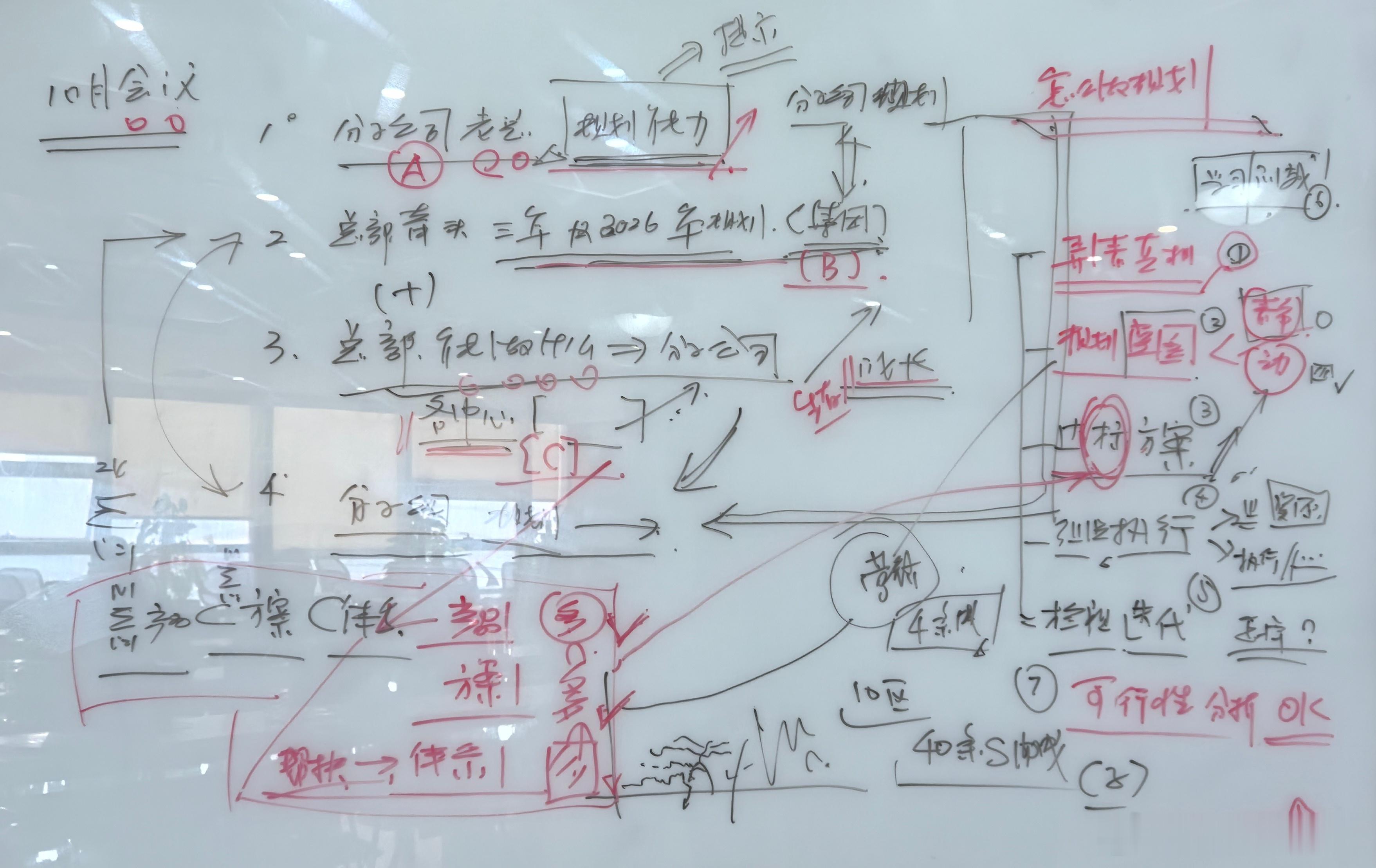 杨林 年度规划提示：年度规划，常在年内四季度确认，是对未来三五年的经营设计、尤其