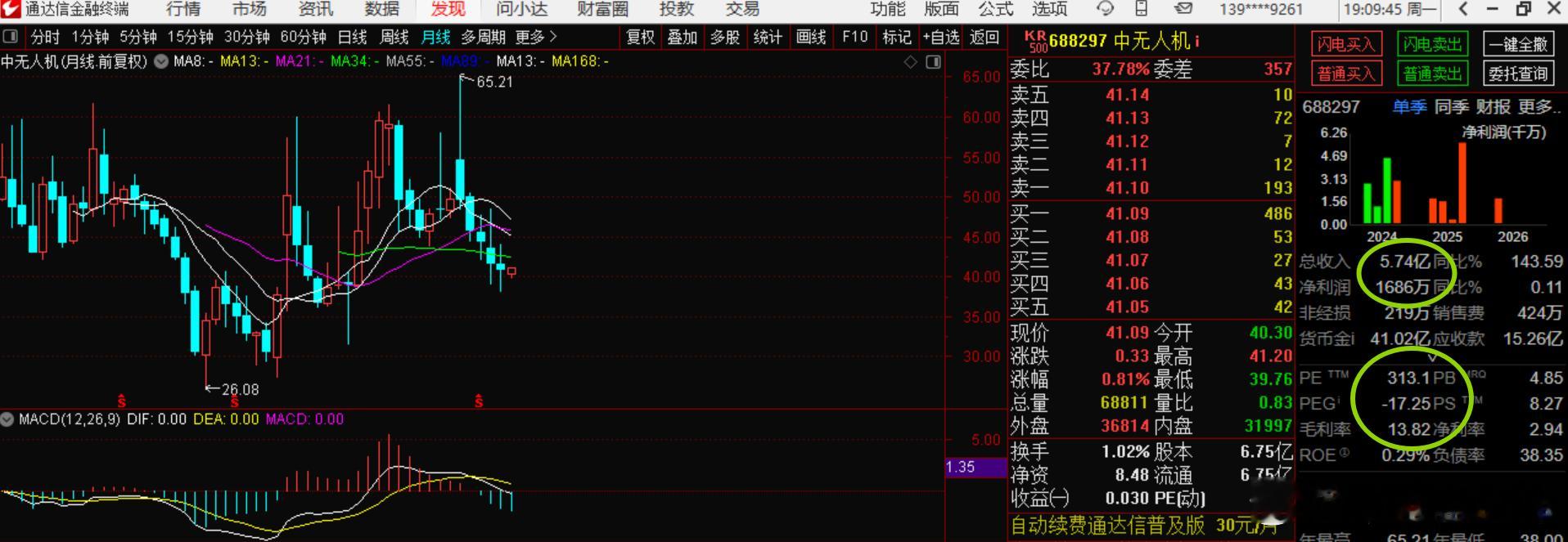 今天有群友举例说A股好业绩的公司一公布业绩就暴跌然后举例是下图的公司即使暴跌成这