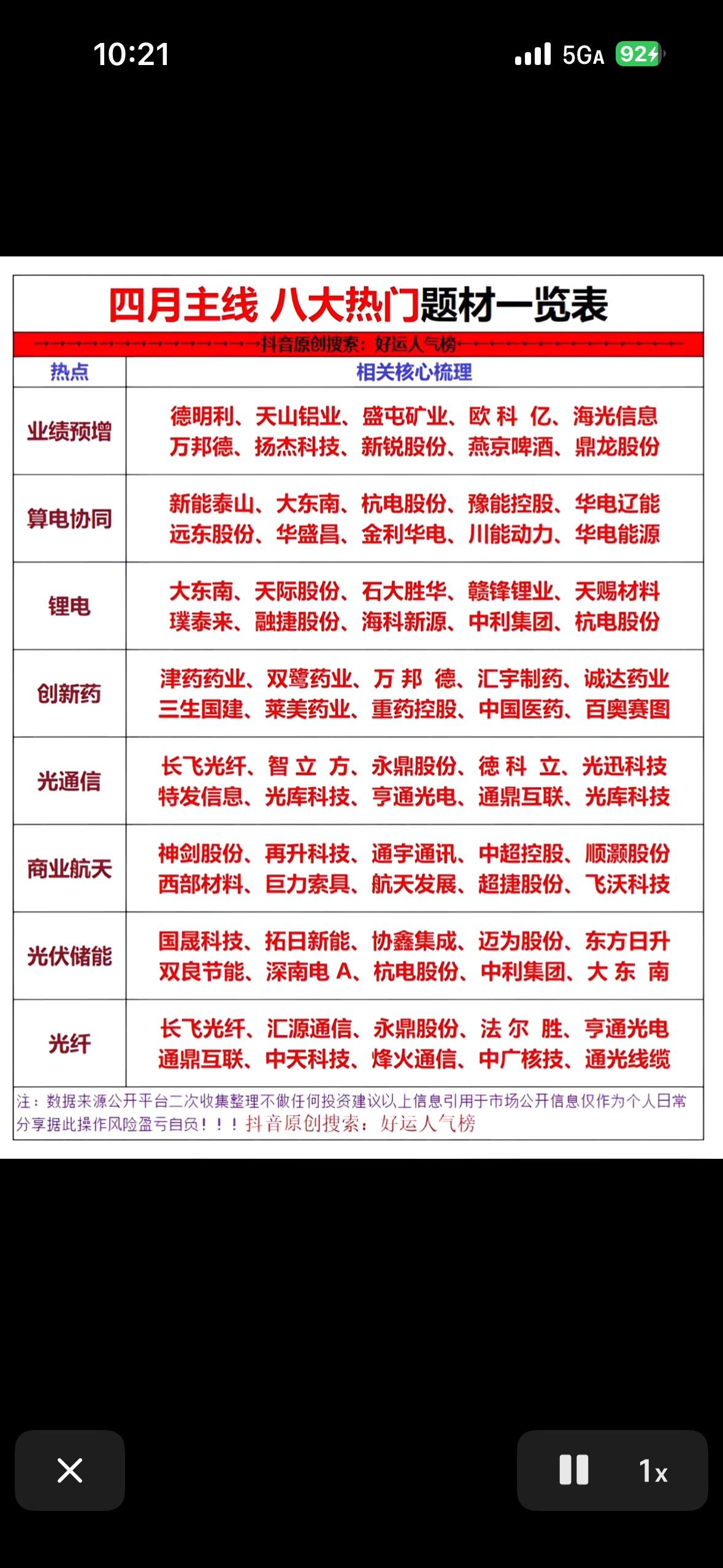 四月投资指南  八大热门题材一览表，助你抓住投资机会！

四月投资机会不少，先看